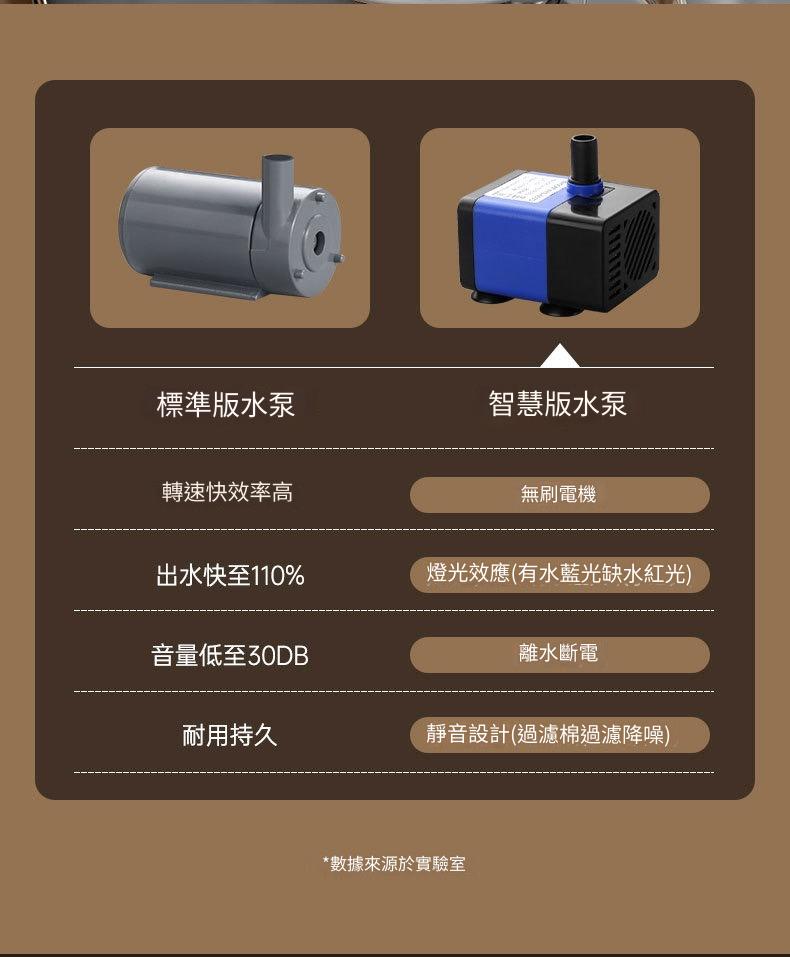 寵物智慧感應過濾靜音飲水器