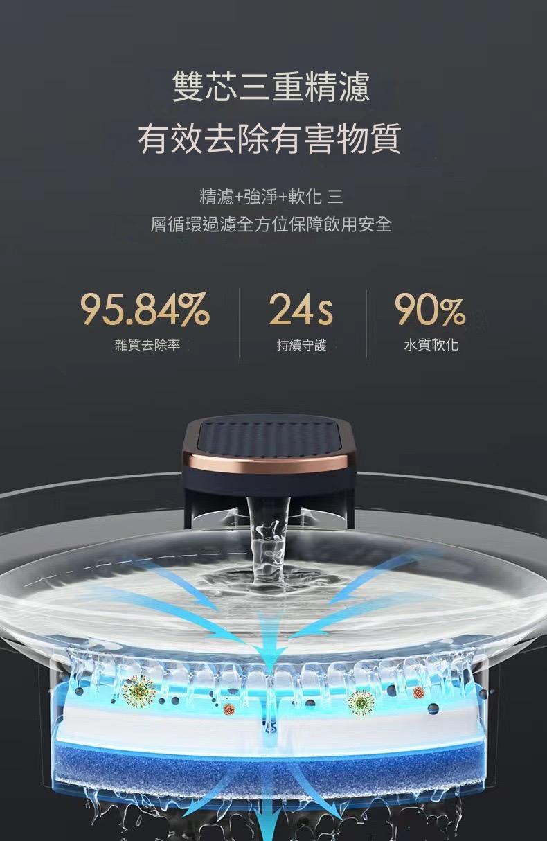 智慧寵物自動循環過濾飲水器（兩色）